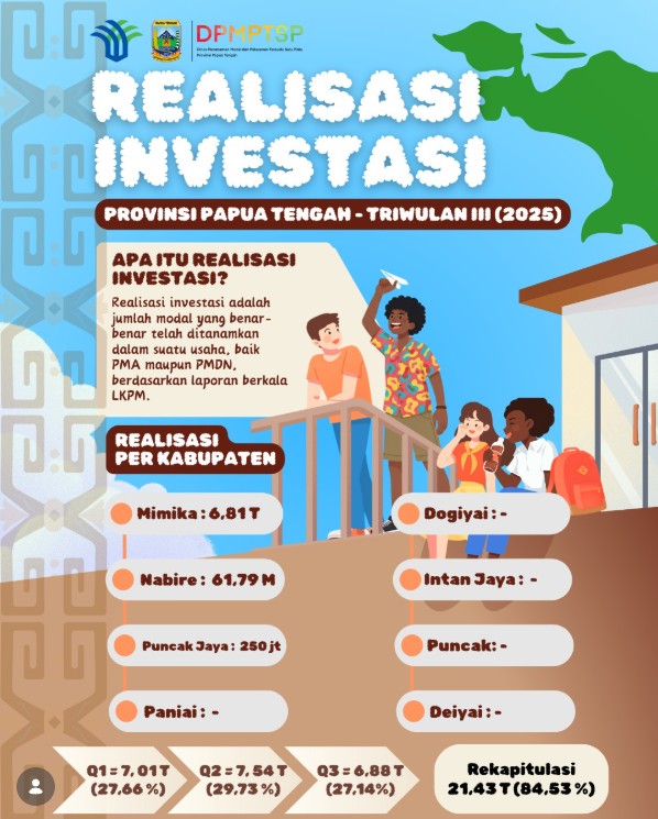 Realisasi Investasi